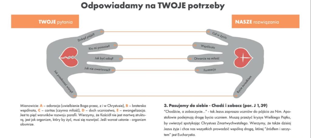 Odpowiadamy na twoje potrzeby